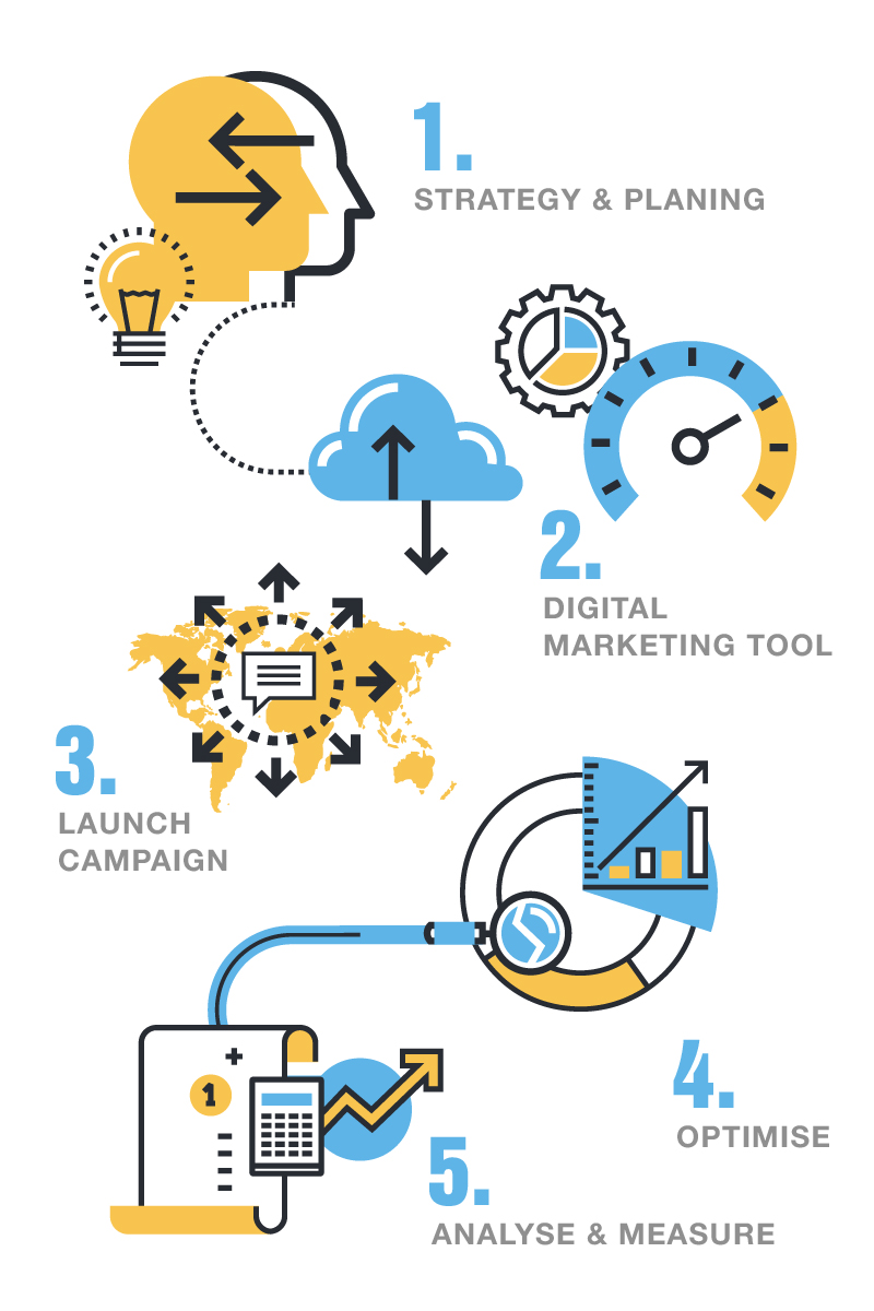 digital-marketing-process